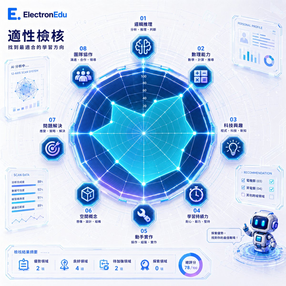 怎麼判斷孩子適不適合電機電子群?8 項適性自我檢核