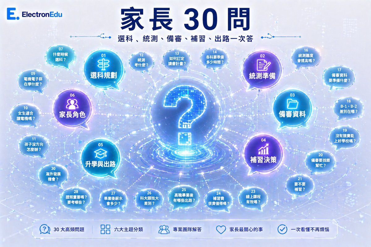 高職電機電子群家長 30 問|選科、統測、備審、補習一次答